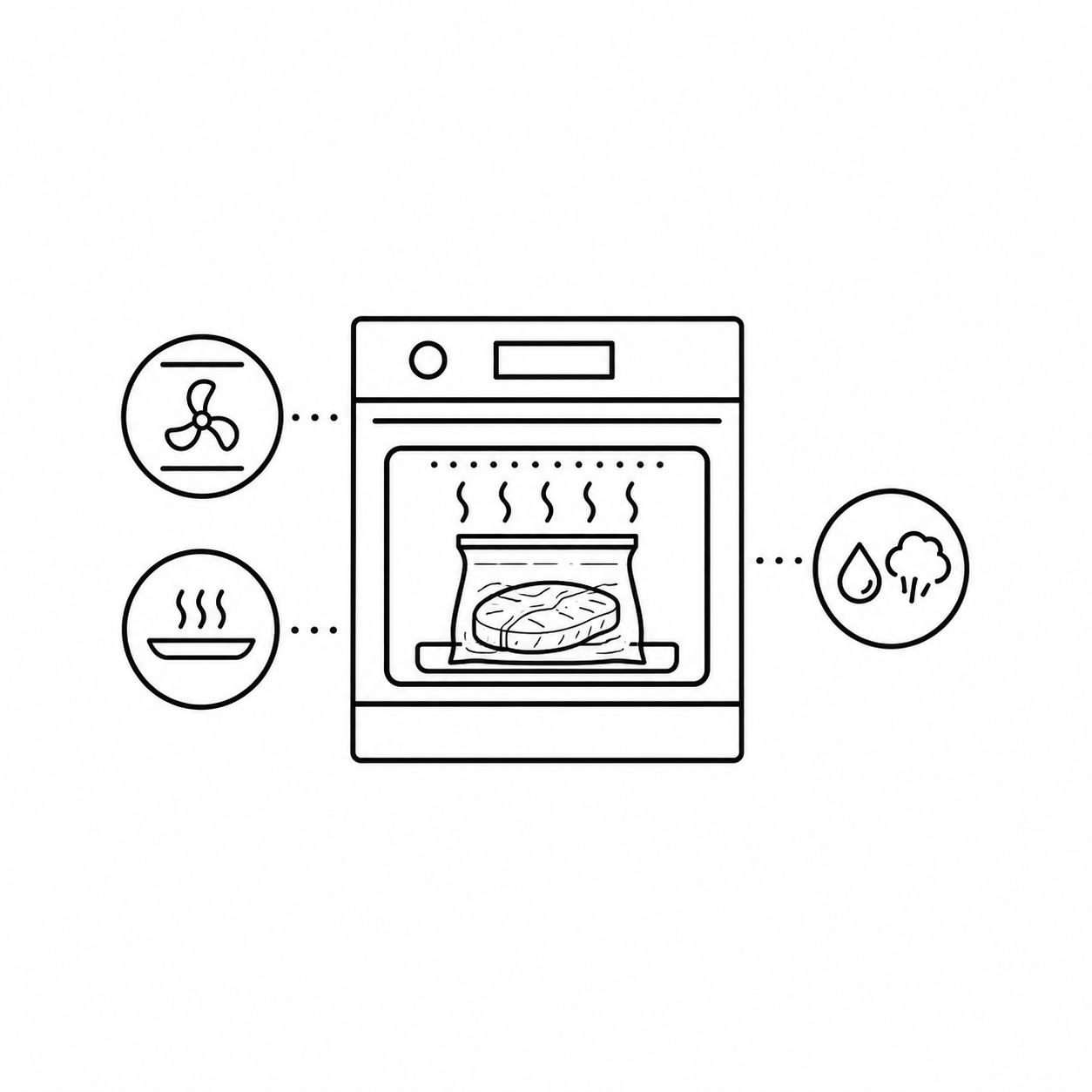 Smeg funkcja sous vide