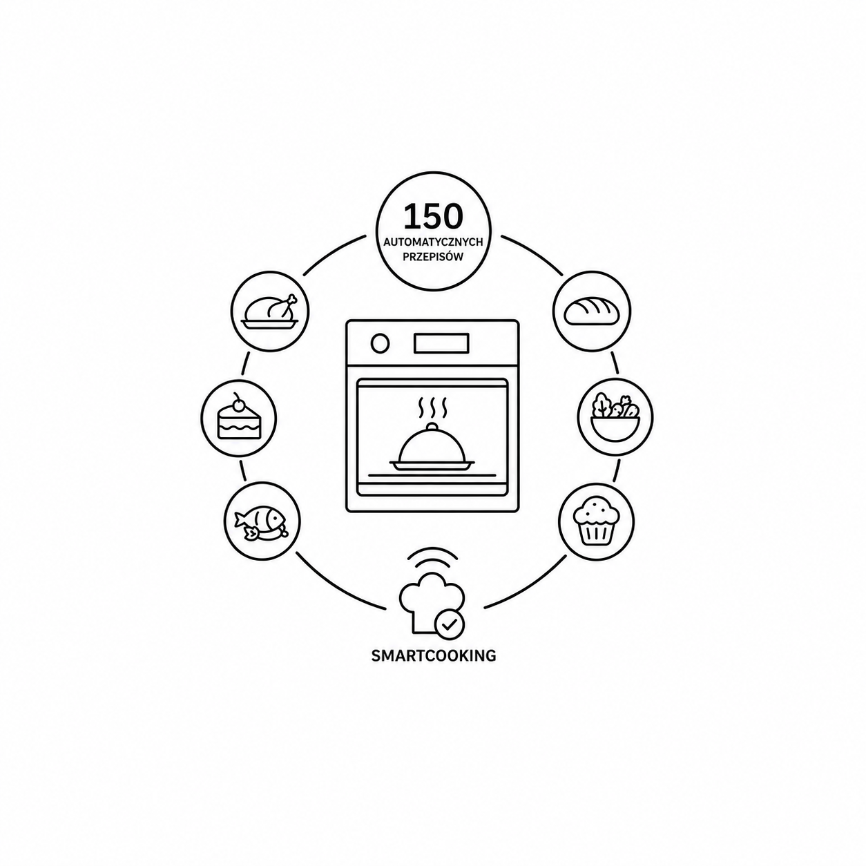 Smeg Smart Cooking