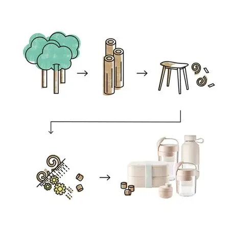 Zdjęcie produktu - 7